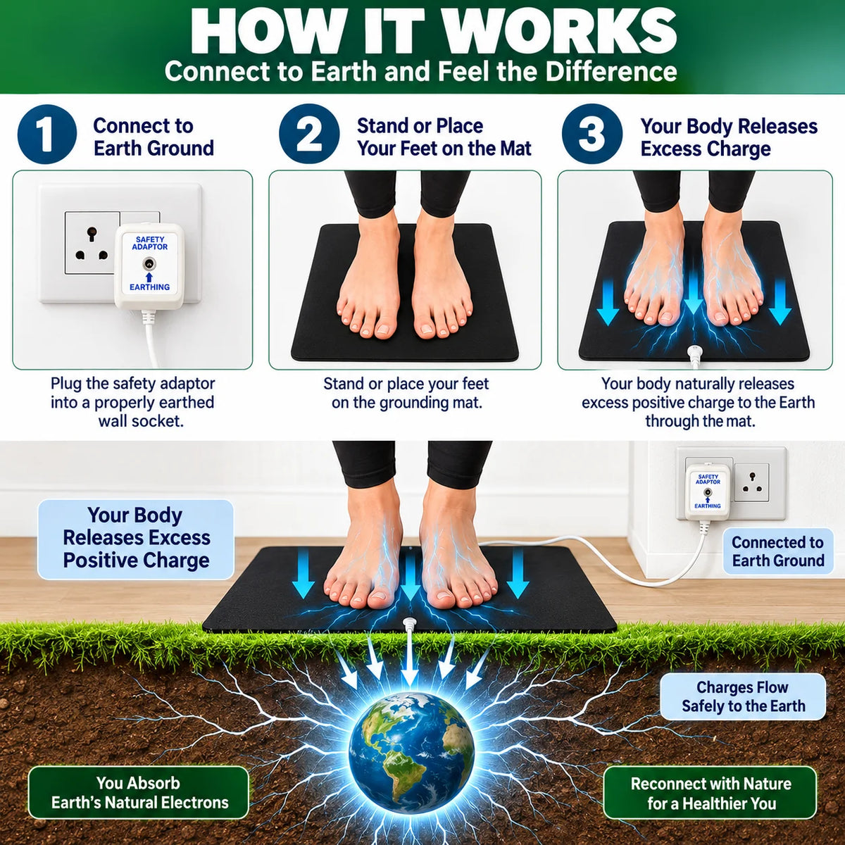 Grounding your Body to Earth for Feet with Safety Adapter, Earthing Cord & Conductive PVC Rubber Mat 25 x 50 cm Mat l Foot Earthing Mat for Home, Office and Relaxation. Reduces pain, stress or body voltage.